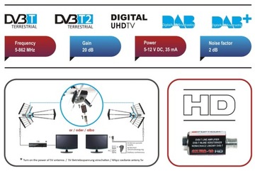 АНТЕННЫЙ УСИЛИТЕЛЬ DVB-T VHF UHF DAB+ БЫДГОЩ