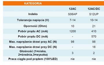 Электрическая защелка Bira, память Hartte S12UP -12 В переменного/постоянного тока