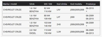 ПЕРЧАТОЧНАЯ ПАНЕЛЬ CHEVROLET CRUZE — КОНСОЛЬ НОВАЯ ОРГ.