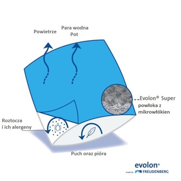 Подушка против клещей 70х80 Evolon GRA