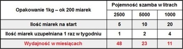 Биоклар БАКТЕРИИ для септика УСТРАНЯЕТ ЗАПАХ 3кг