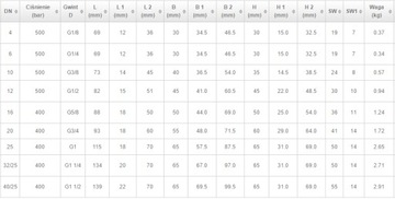 Zawór trójdrożny hydrauliczny ręczny 1/2