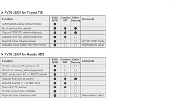 Интерфейс FDRS FJDS Ford vcm mazda online j2534