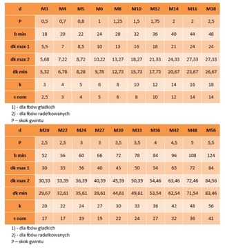 Винты с внутренним шестигранником M5x40, оцинкованные 8,8 DIN 912 NG 10 шт.