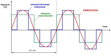 Аварийный источник питания для печи центрального отопления INWERTON 1000W 12V