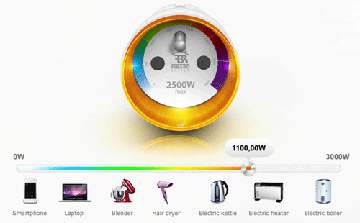 НАСТЕННАЯ ВИЛКА E FIBARO PLUG E ВЫКЛЮЧАТЕЛЬ, РОЗЕТКА