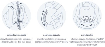 WOMAR переноска-переноска N24 EMBRACE ZAFFIRO переноска + КАПЮШОН