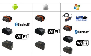 ОРИГИНАЛЬНЫЙ интерфейс сканера Wi-Fi iCar 2 VGATE OBD2