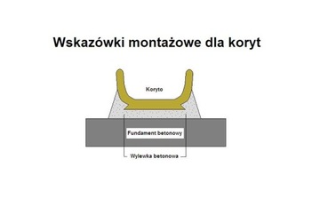 Koryto żłób poidło polimerobeton ST 35