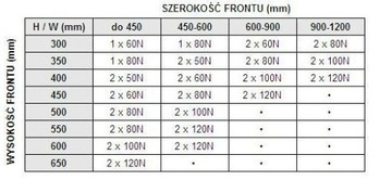 PODNOŚNIK GAZOWY DO OKAPU/KLAP PNEUMATYCZNY 80N