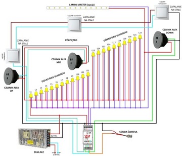 КОМПЛЕКТ Лестничный контроллер SmartLEDs S2-P + 3 датчика движения + световой датчик