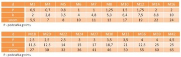 M10x50 Винты класса 10,9, струйная оцинковка DIN 933, 2 шт.