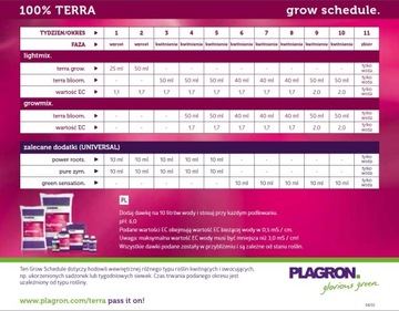 Plagron Terra Grow 100мл - удобрение для почвы, роста