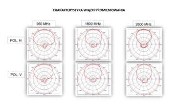 НАРУЖНАЯ НАПРАВЛЕННАЯ АНТЕННА L4G MIMO 4G/3G/2G LTE SMA 2x15м