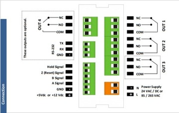 Индикатор положения контроллера считывателя UNI ATEK ALC94