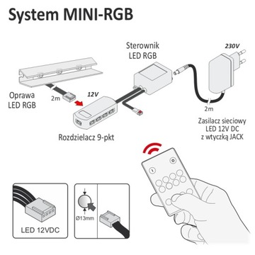 SET 5 POINTS RGB LED зажим для стеклянных полок + блок питания