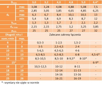 Заклепка-вытяжка 4,8х12 А2/А2 ISO 15983 5 шт.