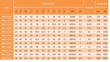 ЛИНЕЙНЫЙ ПОДШИПНИК SMA 30 GUU В КОРПУСЕ SMA30GUU