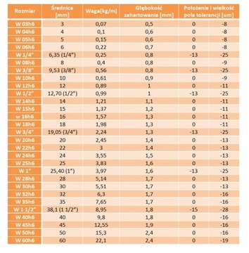 Линейный вал с направляющей 8 мм L=1000 мм