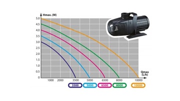 Фонтан AQUA NOVA NCM-8000 L/H 65 Вт 4,5 В макс.