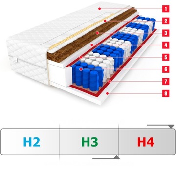 Матрас 120x200 DENVER MAX 2 x COCONUT 24 см HARD