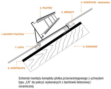 Płotek śniegowy 200cm 20cm lakier dachówki