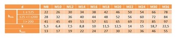 M14x1,5x120 Винт с мелкой резьбой класс 10,9 DIN 960 1шт.