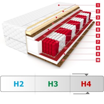 Матрас 90х200 PERFECT с несколькими карманами из кокосового латекса