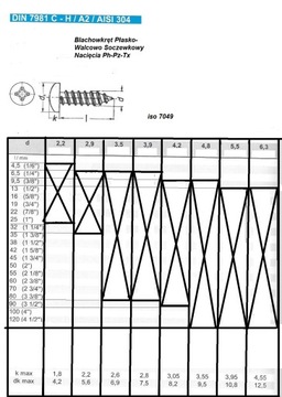 Винты для листового металла из НЕРЖАВЕЮЩЕЙ стали 2,9X9,5. А2 din 7981 (10шт)