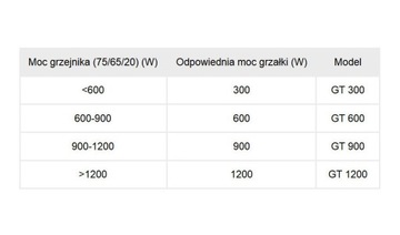 Grzałka elektryczna do grzejnika CINI GT 600 złoto