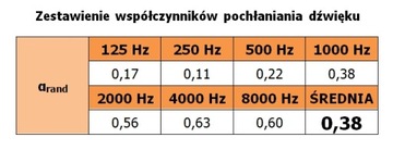 Акустические пирамиды КЛИН ПА-ПМК-7, 50/50/7