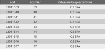 Buty robocze Crazy horse Lahti Pro BHP r.41