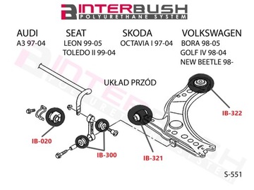 Пу-сайлентблоки переднего поперечного рычага Skoda Octavia I 98-04