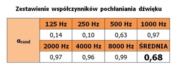 ДИФФУЗОР, Акустическая панель из ламината PM8KL, 8KLU 60/60