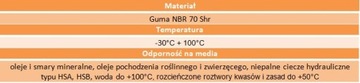 Уплотнительное кольцо 40,2х3 70NBR 1 комплект = 2 шт.