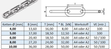 КИСЛОТНАЯ ЦЕПЬ 6мм. (КОРОТКАЯ СЕТКА) DIN A4 766 м