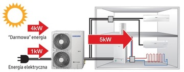 Воздушный тепловой насос Samsung EHS SPLIT 4,4 кВт