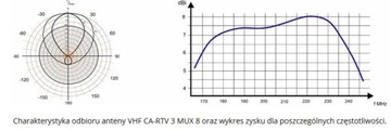 DVB-T2 H.265 HEVC VHF CA-RTV 3 MUX 8 ТВ-антенна