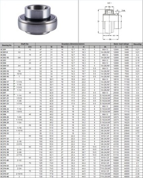 UC 206 UC206 САМОВАЛИВАЮЩИЙСЯ ПОДШИПНИК YAR 206 YAR206