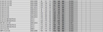 CHIP TUNING POWERBOX CIFERNÝ MAZDA CX-7 2.2 CD