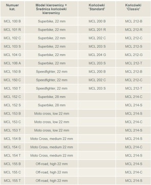 TRW MCL212-S Наконечники руля