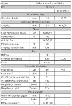 Кабель пометровый для усилителей GSM, БЕЛЫЙ 50 Ом