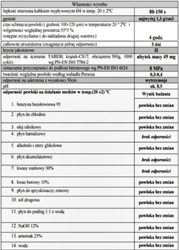 АКСИЛБЕТ КРАСКА ДЛЯ БЕТОННЫХ ГАРАЖНЫХ ПОЛОВ 5Л