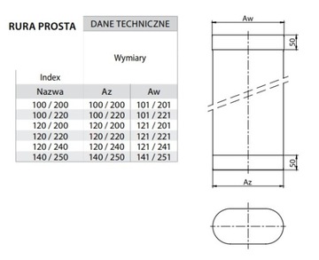 Овальная труба 500 Жаропрочная 0,5М FI120/220