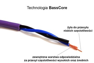 КАБЕЛЬ СПИКЕРНЫЙ MELODIKA MDC2400G СЕРЫЙ 4мм2