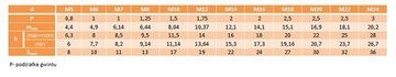 Гайки самоконтрящиеся М12 высокие DIN982 класс 8,8 10 шт.