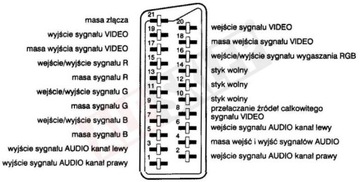 ЕВРО-ЕВРО КАБЕЛЬ 1,2М ДЛЯ ТЮНЕРА DVB-T SCART