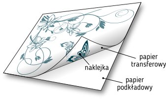 Наклейка на стену для украшения кухни Кекс Торт 50 см