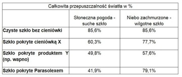 Parasolex Plastic 20кг - фольгированный шейдер