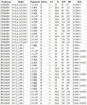 ОТОПЛИТЕЛЬ PEUGEOT 307 CITROEN C4 2000- 6448.N5